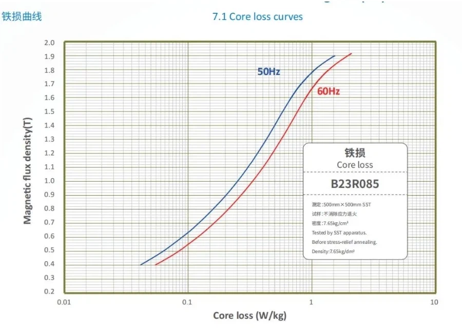 CRGO Baosteel Hi-B B23R085 Oriented Transformer Core 23zdkh85 Electrical Silicon Steel CRGO Baosteel Hi-B B23R085 Oriented Transformer Core 23zdkh85 Electrical Silicon Steel