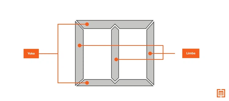 Gapped core Gapped core